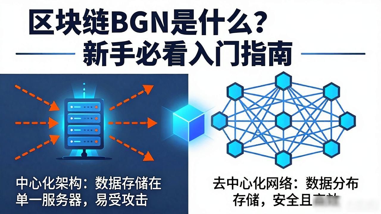 全球性网络系统_区块链BGN_区块链BGN